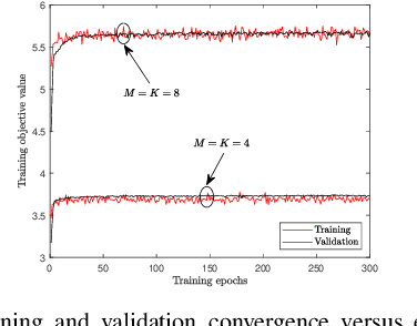 Figure 2 for Learning Robust Beamforming for MISO Downlink Systems