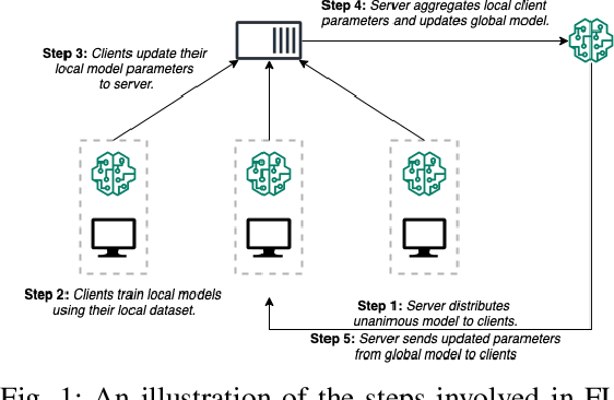 Figure 1 for A Secure Federated Learning Framework for Residential Short Term Load Forecasting