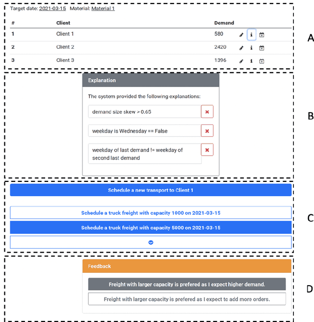 Figure 2 for Towards Active Learning Based Smart Assistant for Manufacturing