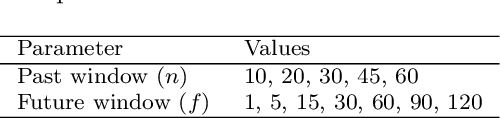 Figure 4 for A framework for robotic arm pose estimation and movement prediction based on deep and extreme learning models