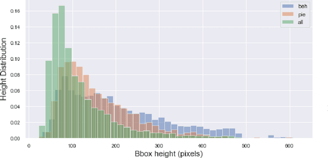Figure 3 for Assessing Cross-dataset Generalization of Pedestrian Crossing Predictors