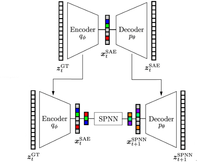 Figure 1 for Thermodynamics of learning physical phenomena