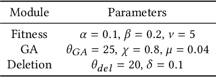 Figure 1 for Lexicase selection in Learning Classifier Systems