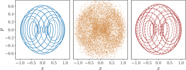 Figure 3 for RcTorch: a PyTorch Reservoir Computing Package with Automated Hyper-Parameter Optimization