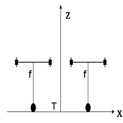 Figure 3 for 3D Reconstruction with Low Resolution, Small Baseline and High Radial Distortion Stereo Images