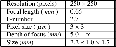 Figure 2 for 3D Reconstruction with Low Resolution, Small Baseline and High Radial Distortion Stereo Images