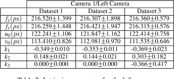 Figure 4 for 3D Reconstruction with Low Resolution, Small Baseline and High Radial Distortion Stereo Images