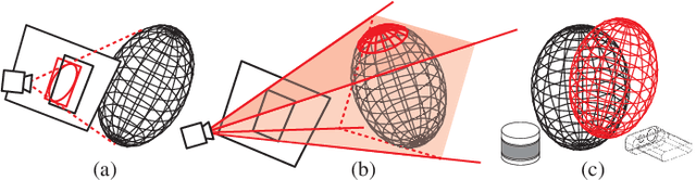 Figure 3 for Making Parameterization and Constrains of Object Landmark Globally Consistent via SPD(3) Manifold and Improved Cost Functions
