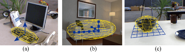 Figure 4 for Making Parameterization and Constrains of Object Landmark Globally Consistent via SPD(3) Manifold and Improved Cost Functions