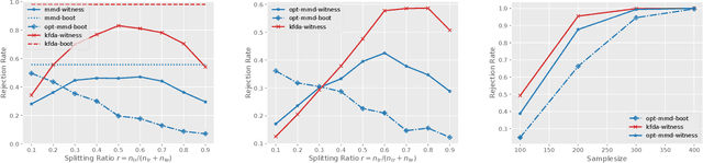 Figure 3 for An Optimal Witness Function for Two-Sample Testing
