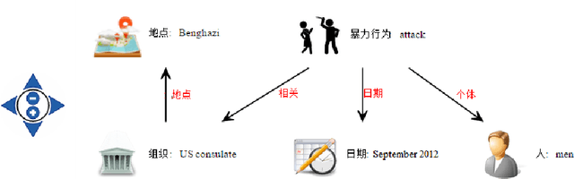 Figure 1 for RDF Knowledge Graph Visualization From a Knowledge Extraction System