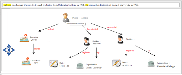 Figure 2 for RDF Knowledge Graph Visualization From a Knowledge Extraction System