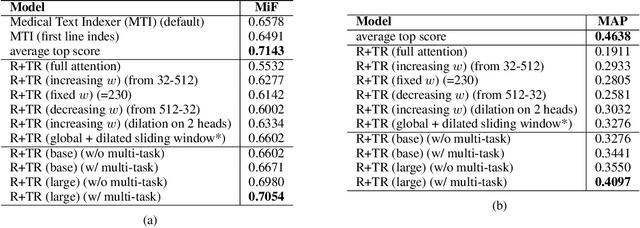 Figure 1 for Interpretable Self-supervised Multi-task Learning for COVID-19 Information Retrieval and Extraction