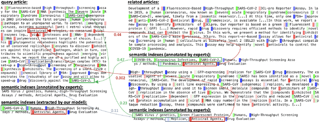 Figure 2 for Interpretable Self-supervised Multi-task Learning for COVID-19 Information Retrieval and Extraction