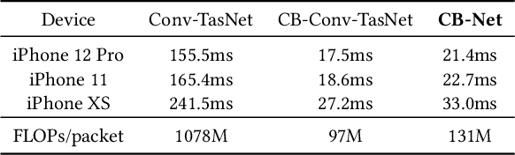 Figure 3 for ClearBuds: Wireless Binaural Earbuds for Learning-Based Speech Enhancement