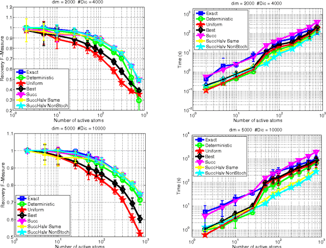 Figure 2 for Greedy methods, randomization approaches and multi-arm bandit algorithms for efficient sparsity-constrained optimization