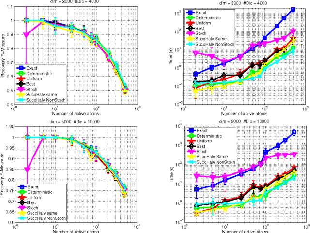 Figure 3 for Greedy methods, randomization approaches and multi-arm bandit algorithms for efficient sparsity-constrained optimization
