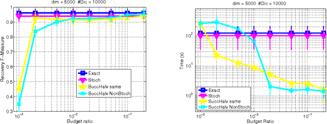 Figure 4 for Greedy methods, randomization approaches and multi-arm bandit algorithms for efficient sparsity-constrained optimization
