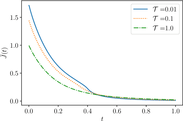 Figure 4 for Optimal Coverage Control for Swarm Robot Systems using a Mean Field Game