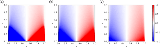 Figure 3 for Optimal Coverage Control for Swarm Robot Systems using a Mean Field Game