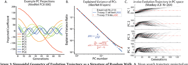 Figure 3 for High-performance Evolutionary Algorithms for Online Neuron Control