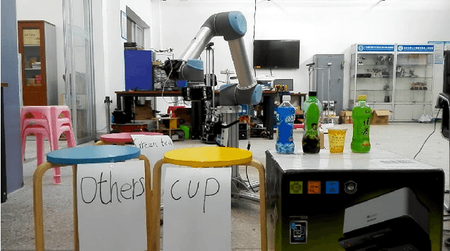 Figure 3 for Object Detection and Sorting by Using a Global Texture-Shape 3D Feature Descriptor