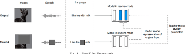 Figure 1 for BinImg2Vec: Augmenting Malware Binary Image Classification with Data2Vec