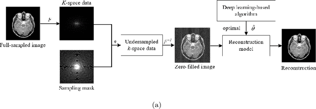 Figure 3 for Compressed Sensing MRI via a Multi-scale Dilated Residual Convolution Network