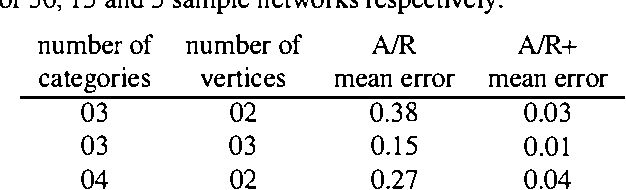 Figure 1 for Inference in Polytrees with Sets of Probabilities