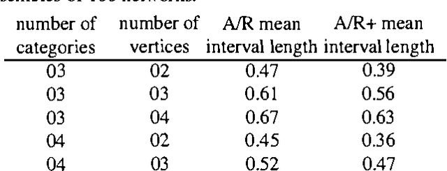 Figure 2 for Inference in Polytrees with Sets of Probabilities