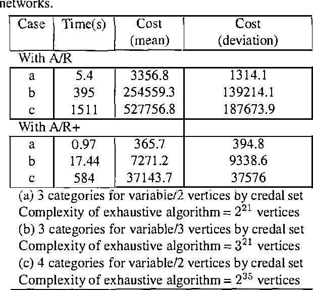 Figure 3 for Inference in Polytrees with Sets of Probabilities