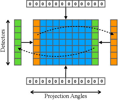 Figure 3 for DuDoNet++: Encoding mask projection to reduce CT metal artifacts