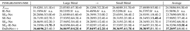 Figure 2 for DuDoNet++: Encoding mask projection to reduce CT metal artifacts