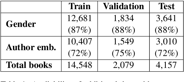 Figure 1 for Enriching BERT with Knowledge Graph Embeddings for Document Classification