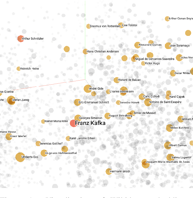 Figure 2 for Enriching BERT with Knowledge Graph Embeddings for Document Classification