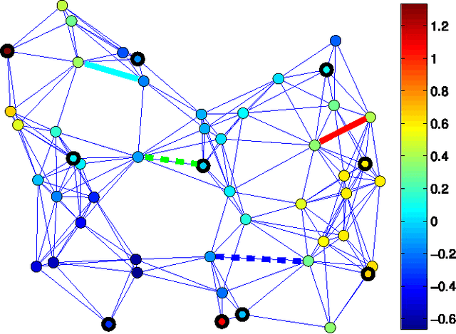 Figure 1 for Adaptive Least Mean Squares Estimation of Graph Signals
