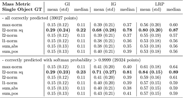Figure 2 for Towards Ground Truth Evaluation of Visual Explanations