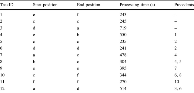 Figure 4 for Task scheduling system for UAV operations in indoor environment