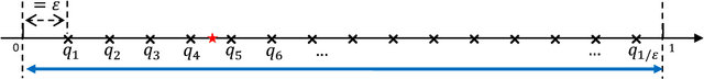 Figure 1 for Private Sequential Learning