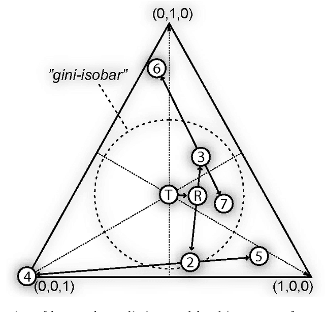 Figure 4 for Forest Floor Visualizations of Random Forests