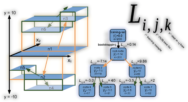 Figure 3 for Forest Floor Visualizations of Random Forests