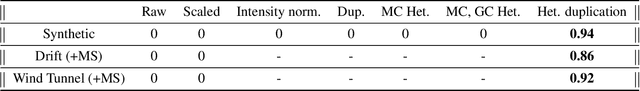 Figure 2 for Sapinet: A sparse event-based spatiotemporal oscillator for learning in the wild