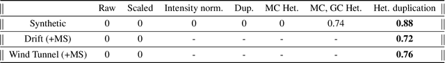 Figure 4 for Sapinet: A sparse event-based spatiotemporal oscillator for learning in the wild