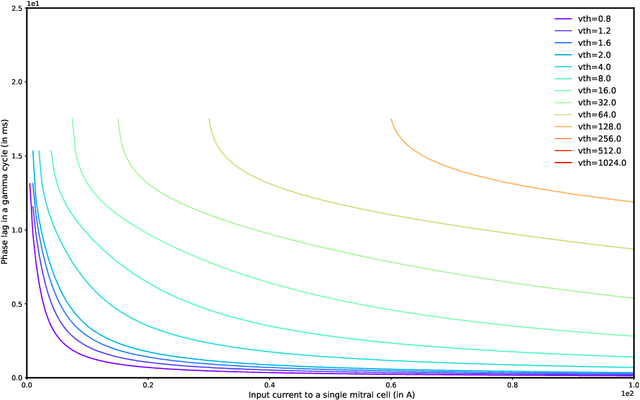 Figure 3 for Sapinet: A sparse event-based spatiotemporal oscillator for learning in the wild