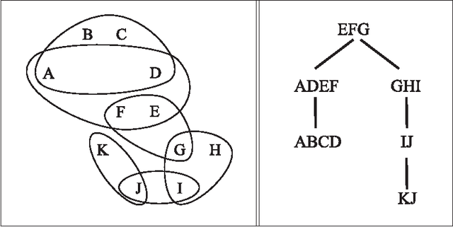 Figure 3 for Tree Projections and Structural Decomposition Methods: Minimality and Game-Theoretic Characterization
