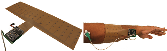 Figure 1 for An EMG Gesture Recognition System with Flexible High-Density Sensors and Brain-Inspired High-Dimensional Classifier