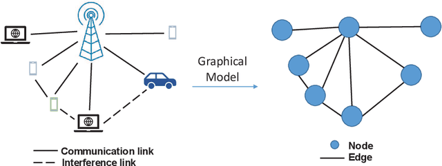 Figure 1 for Privacy-Preserving Decentralized Inference with Graph Neural Networks in Wireless Networks