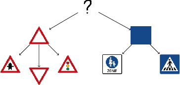 Figure 2 for Cautious Planning with Incremental Symbolic Perception: Designing Verified Reactive Driving Maneuvers
