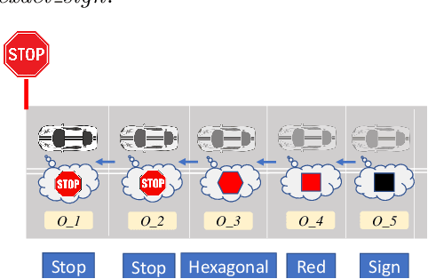 Figure 3 for Cautious Planning with Incremental Symbolic Perception: Designing Verified Reactive Driving Maneuvers