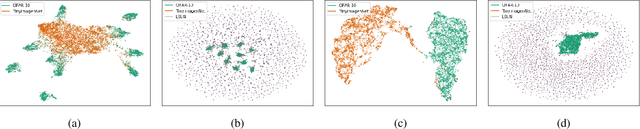 Figure 1 for Detecting Out-of-Distribution Inputs in Deep Neural Networks Using an Early-Layer Output